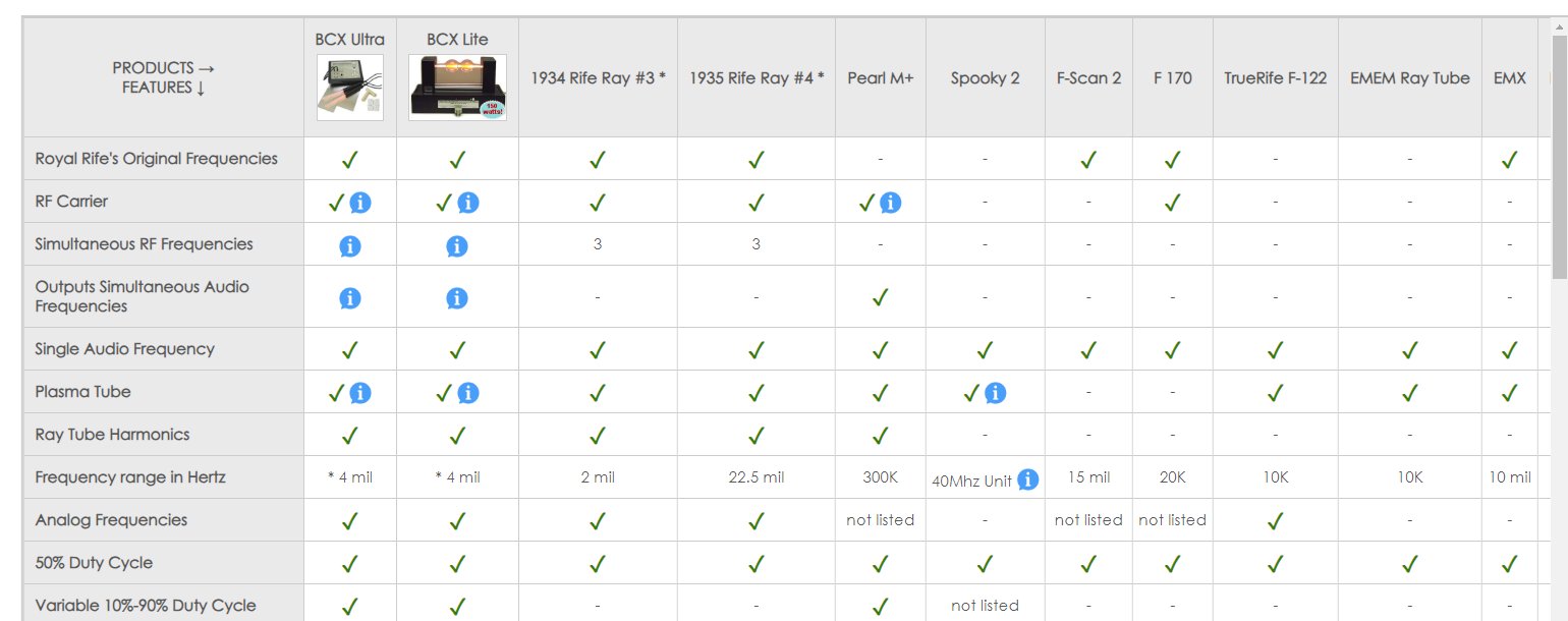 Comparisons reviews