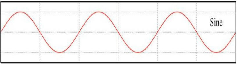 waveforms sine